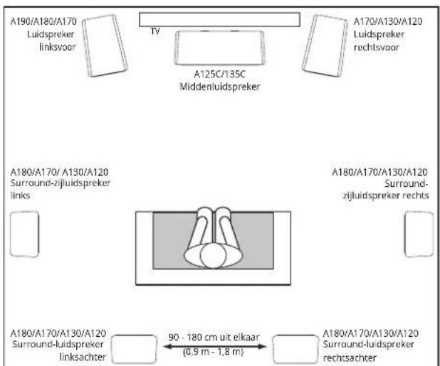 JBL Stage A125C - STAGE A120 - SURROUND-KANALEN (7.1-KANAALS SYSTEEM) - 1
