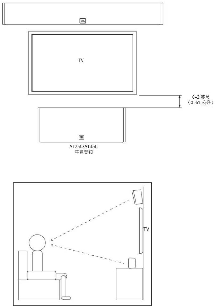 TV 0-2 英尺 (0-61 公分) A125C/A135C 中置音箱 TV
