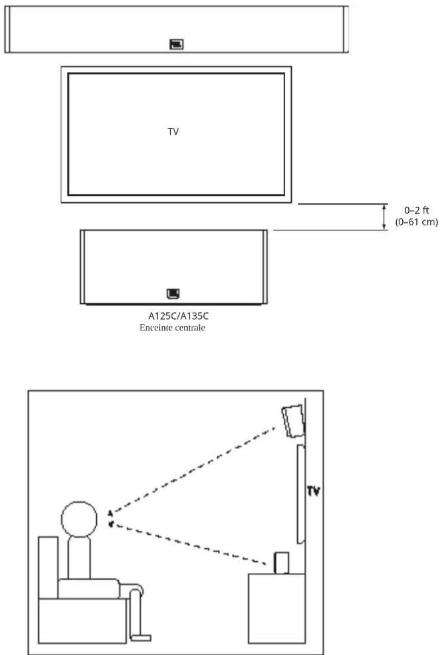 TV 0-2 ft (0-61 cm) A125C/A135C Enceinte centrale TV