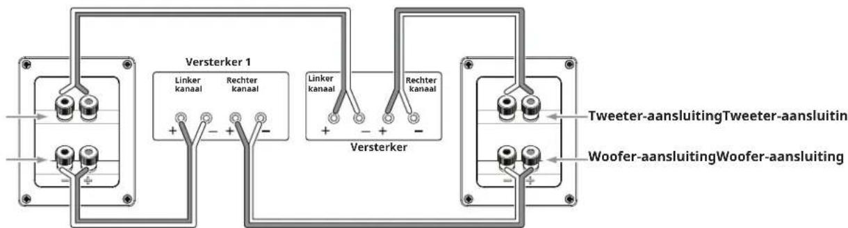 JBL Stage A125C - DUAL-AMPLIFIER BI-WIRING - 1