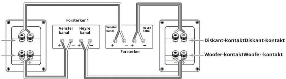 JBL Stage A125C - DUAL FORSTERKER BI-KOBLING - 1