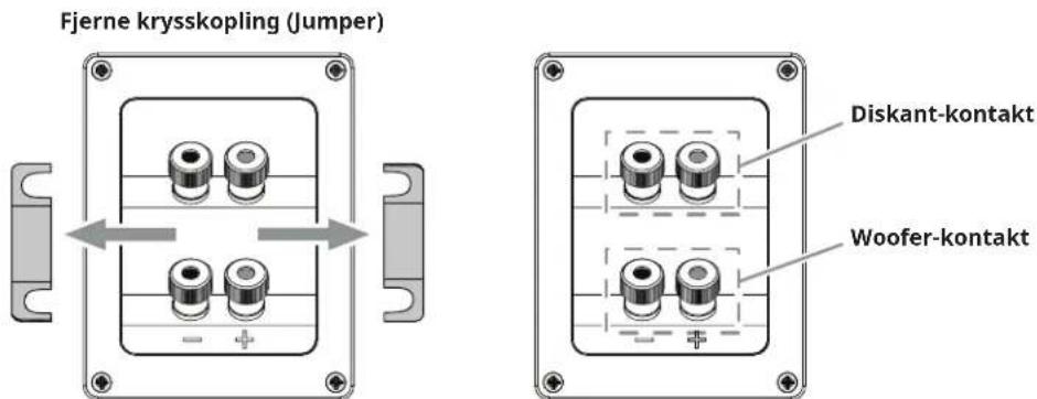 Fjerne krysskopling (Jumper) Diskant-kontakt Woofer-kontakt
