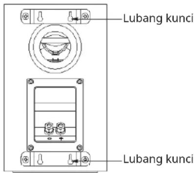 Lubang kunci Lubang kunci