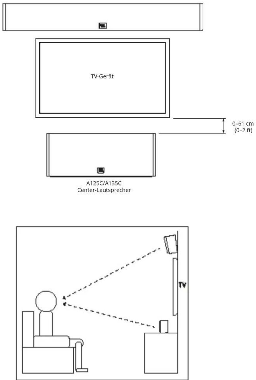 TV-Gerät 0-61 cm (0-2 ft) A125C/A135C Center-Lautsprecher