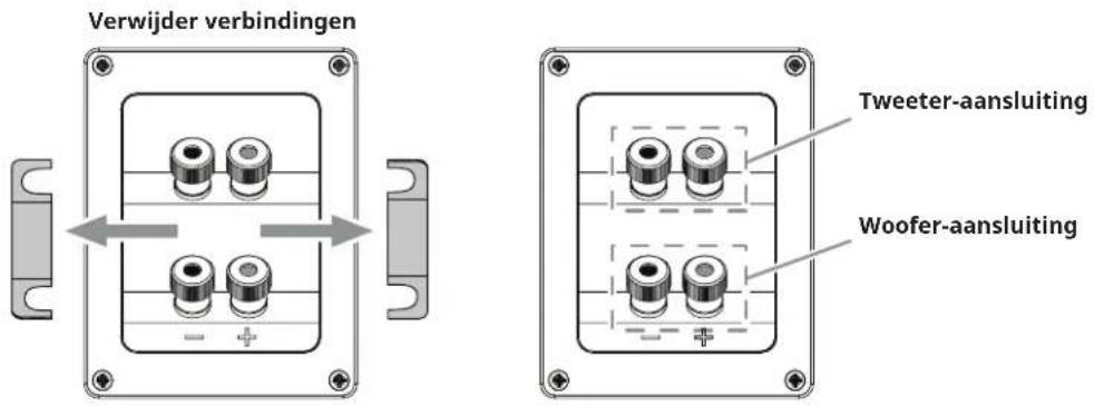 Verwijder verbindingen Tweeter-aansluiting Woofer-aansluiting