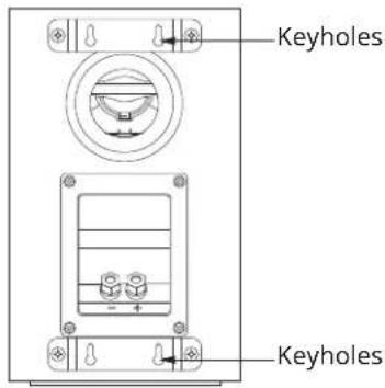 Keyholes Keyholes