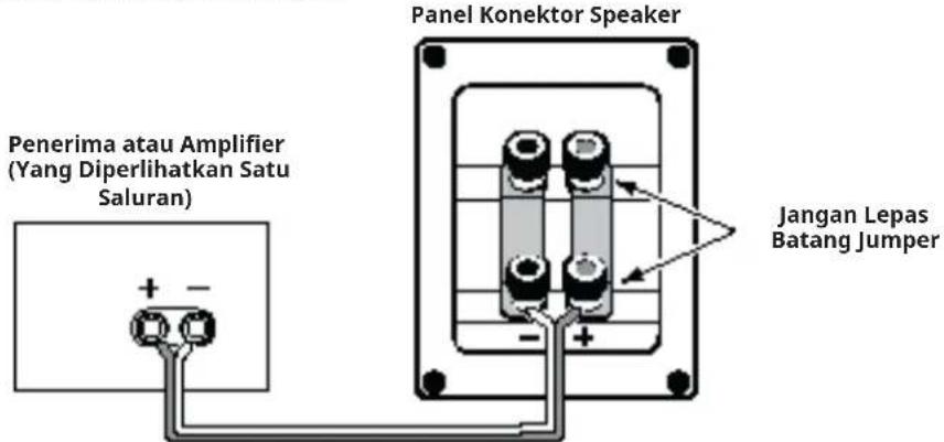 Penerima atau Amplifier (Yang Diperlihatkan Satu Saluran) Panel Konektor Speaker Jangan Lepas Batang Jumper
