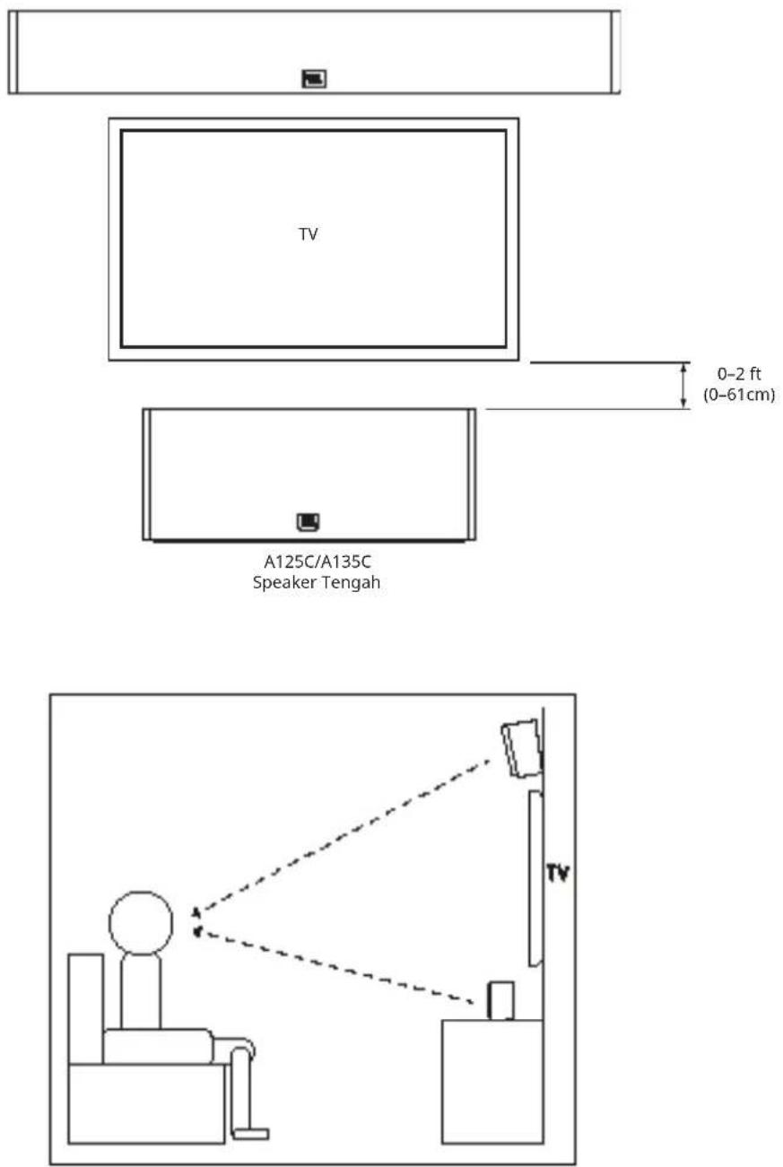 TV A125C/A135C Speaker Tengah 0-2 ft (0-61cm)