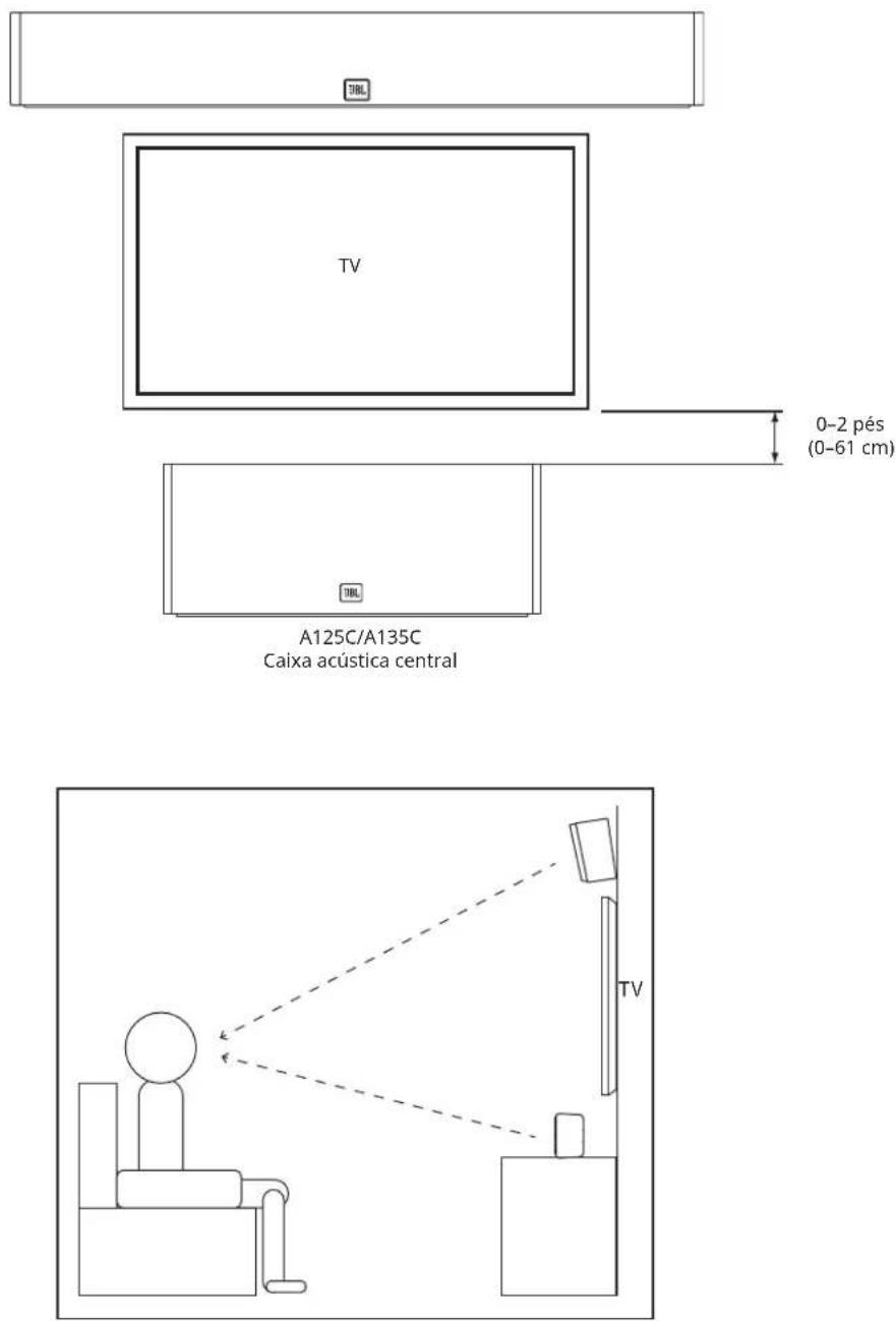 TV 0-2 pés (0-61 cm) A125C/A135C Caixa acústica central TV