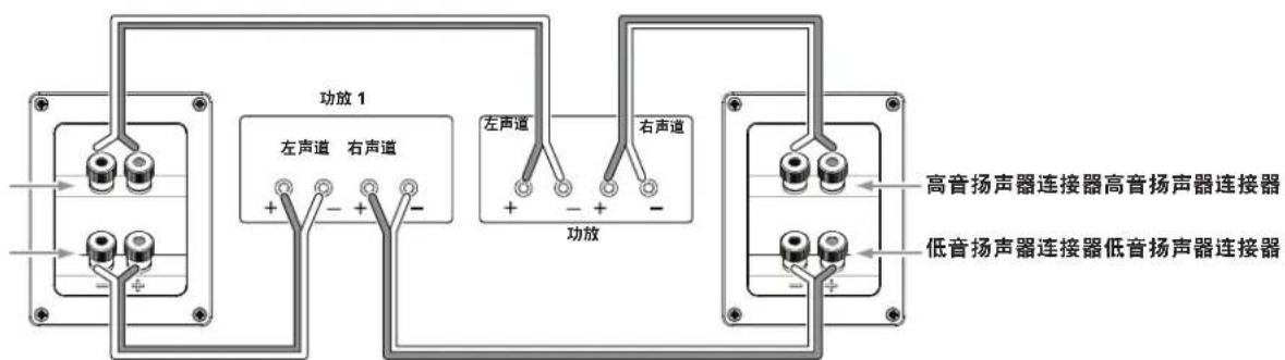 功放 1 左声道 右声道 + - + - 左声道 右声道 + - + - 功放 高音扬声器连接器高音扬声器连接器 低音扬声器连接器低音扬声器连接器