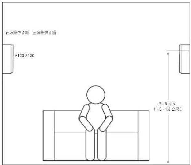 右碳視聲音箱 左碳視聲音箱 A120 A120 5 - 6 美尺 (1.5 - 1.8 公尺)