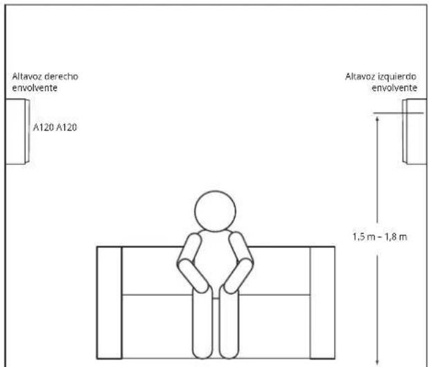 Altavoz derecho envolvente A120 A120 Altavoz izquierdo envolvente 1,5 m - 1,8 m