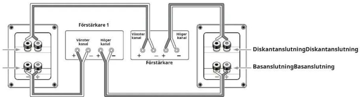 JBL Stage A125C - BI-WIRING MED TVÅ FÖRSTÄRKARE - 1