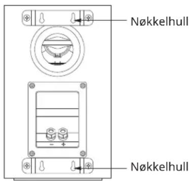 Nøkkelhull Nøkkelhull