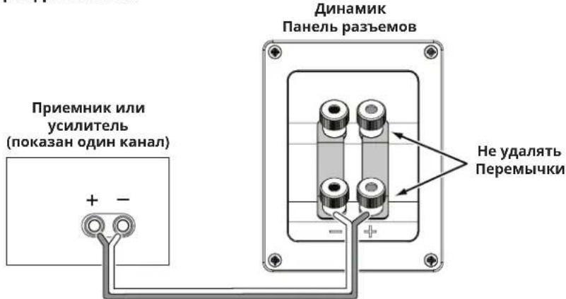 Динамик Панель разъемов Приемник или усилитель (показан один канал) + -