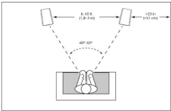JBL Stage A125C - STAGE A190/A180/A170 - LINKE UND RECHTE KANÄLE - 1