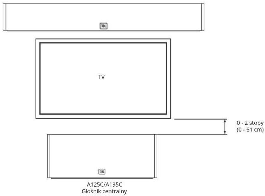 TV 0 - 2 stopy (0 - 61 cm) A125C/A135C Głośnik centralny