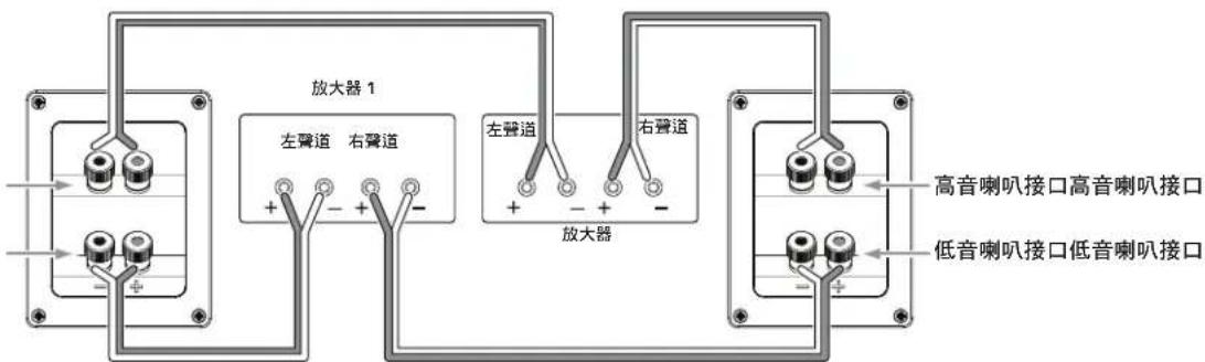 JBL Stage A125C - 雙放大器雙線連接 - 1