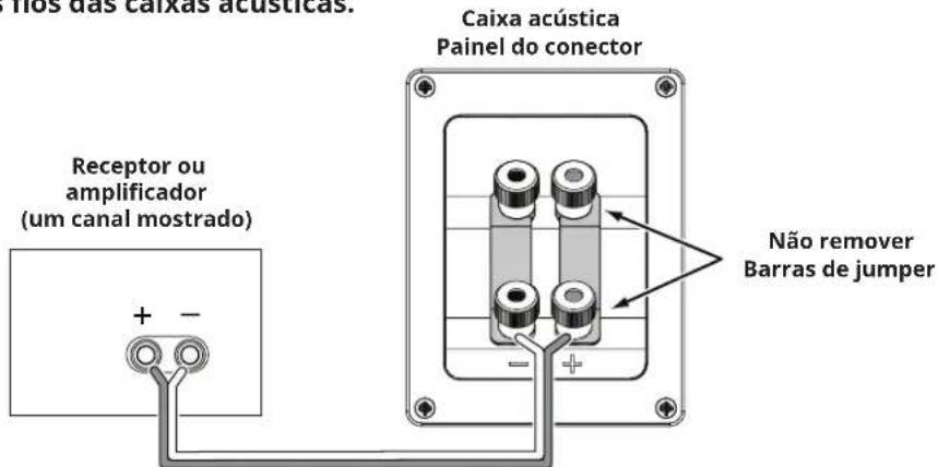 Hos das caixas acusticas. Caixa acústica Painel do conector Receptor ou amplificador (um canal mostrado) + - Não remover Barras de jumper