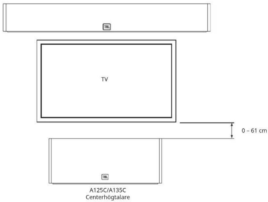 TV 0 - 61 cm A125C/A135C Centerhögtalare