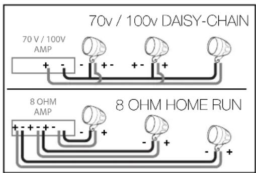 TruAudio AS-2 - Amplifier Selection and Wiring - 1