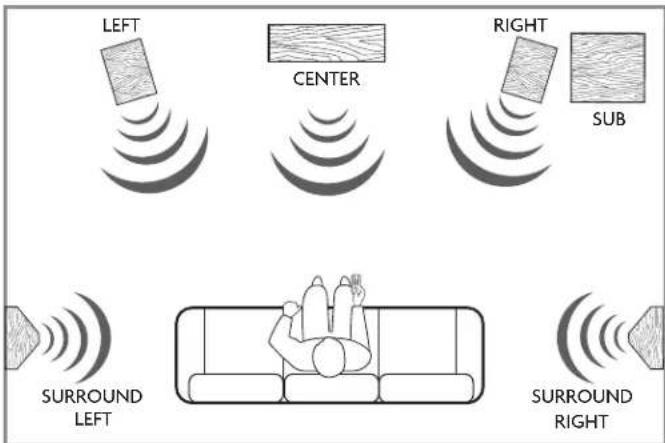 KLH Audio Kendall - ROOM POSITION - 1