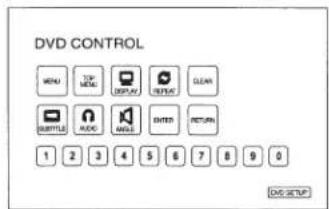 DVD CONTROL MENU TOP MENS DISPLAY RETURN GLOW BUTTER RADC MASC ENTER RETURN 1 2 3 4 5 6 7 8 9 0 DWG SETUP