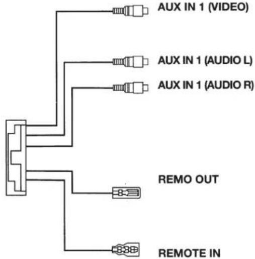 ALPINE PKG-RSE3DVD - Connections - 2