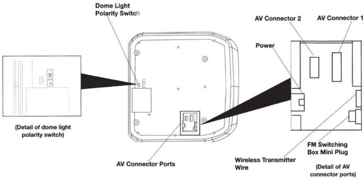 Dome Light Polarity Switch AV Connector Ports AV Connector 2 Power AV Connector 1 FM Switching Box Mini Plug (Detail of AV connector ports)