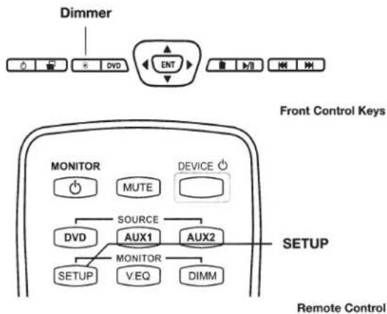 Dimmer DVD ENT Front Control Keys MONITOR MUTE DEVICE SOURCE DVD AUX1 AUX2 MONITOR V.EQ DIMM SETUP Remote Control