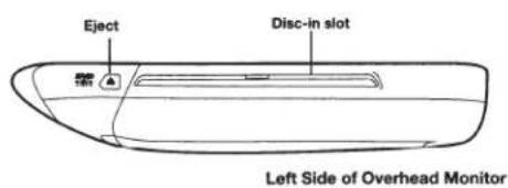 Eject Disc-in slot Left Side of Overhead Monitor