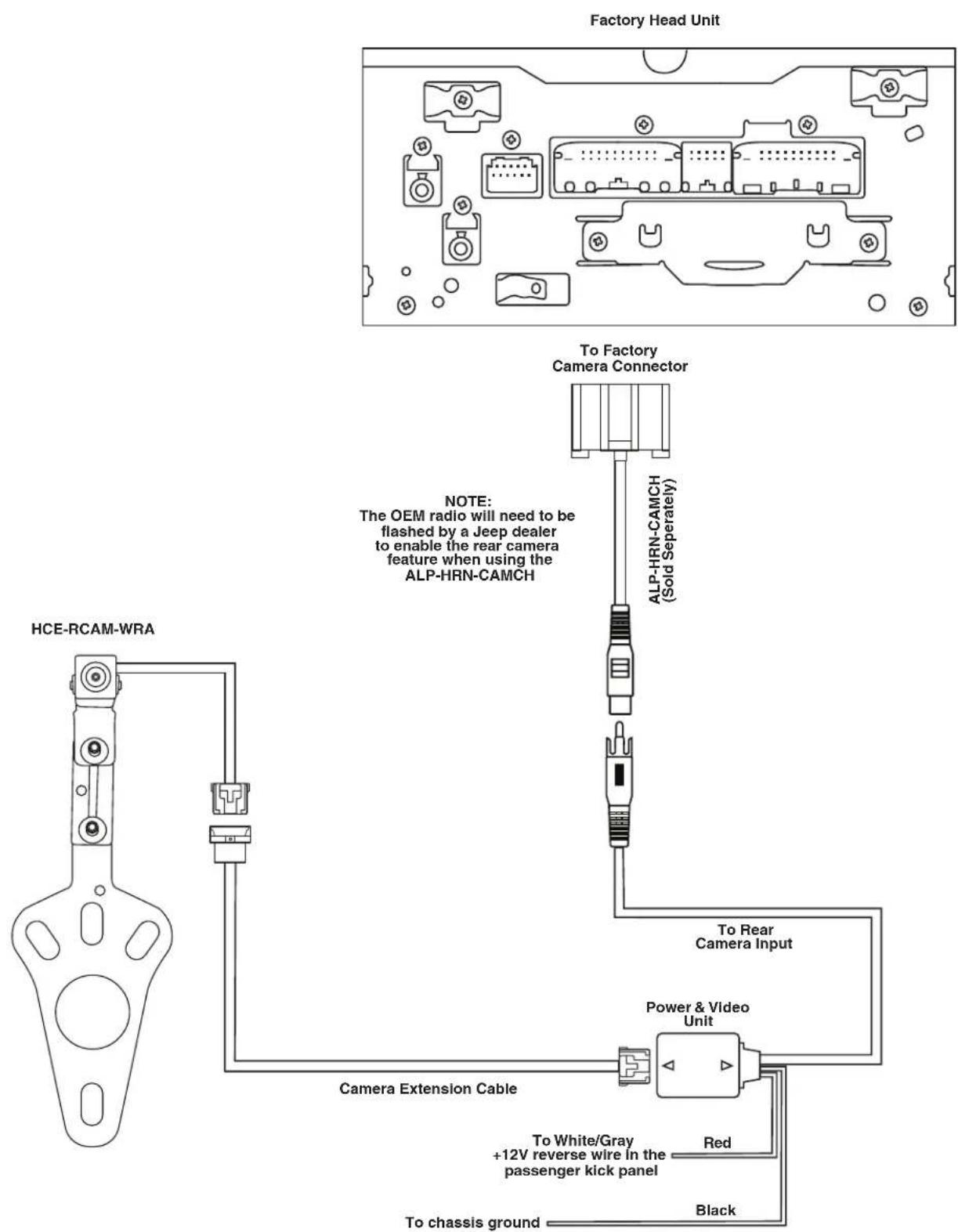 Factory Head Unit To Factory Camera Connector NOTE: The OEM radio will need to be flashed by a Jeep dealer to enable the rear camera feature when using the ALP-HRN-CAMCH ALP-HRN-CAMCH (Sold Separately) To Rear Camera Input HCE-RCAM-WRA Power & Video Unit Camera Extension Cable To White/Gray +12V reverse wire in the passenger kick panel Red Black To chassis ground