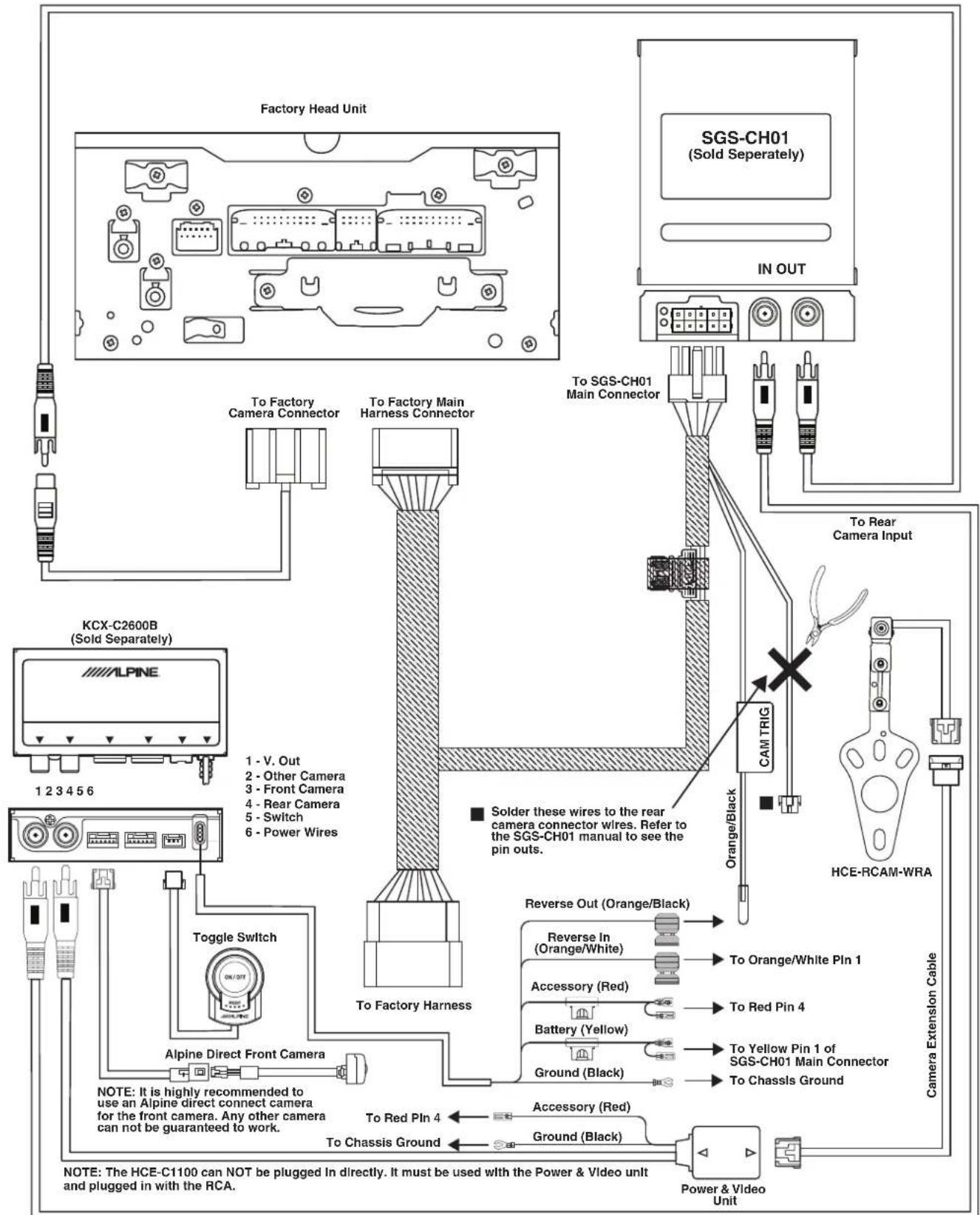 Factory Head Unit SGS-CH01 (Sold Separately) IN OUT To Factory Camera Connector To Factory Main Harness Connector To SGS-CH01 Main Connector To Rear Camera Input KCX-C2600B (Sold Separately) ALPINE 1 2 3 4 5 6 1 - V. Out 2 - Other Camera 3 - Front Camera 4 - Rear Camera 5 - Switch 6 - Power Wires Toggle Switch Alpine Direct Front Camera ■ Solder these wires to the rear camera connector wires. Refer to the SGS-CH01 manual to see the pin outs. Reverse Out (Orange/Black) Reverse In (Orange/White) Accessory (Red) Battery (Yellow) Ground (Black) To Orange/White Pin 1 To Red Pin 4 To Yellow Pin 1 of SGS-CH01 Main Connector To Chassis Ground Power & Video Unit Camera Extension Cable NOTE: It is highly recommended to use an Alpine direct connect camera for the front camera. Any other camera can not be guaranteed to work. To Red Pin 4 To Chassis Ground Accessory (Red) Ground (Black) NOTE: The HCE-C1100 can NOT be plugged In directly. It must be used with the Power & Video unit and plugged in with the RCA.