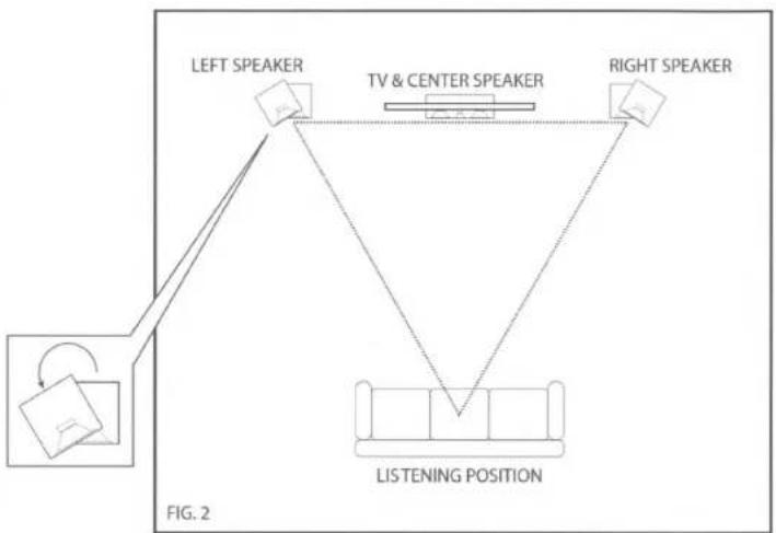 ELAC VELA CC 401 - Stereo Setup - 1