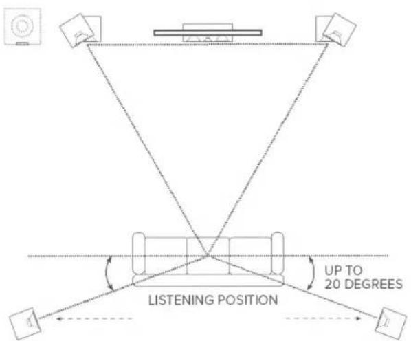 ELAC VELA CC 401 - Surround Sound Setup - 1