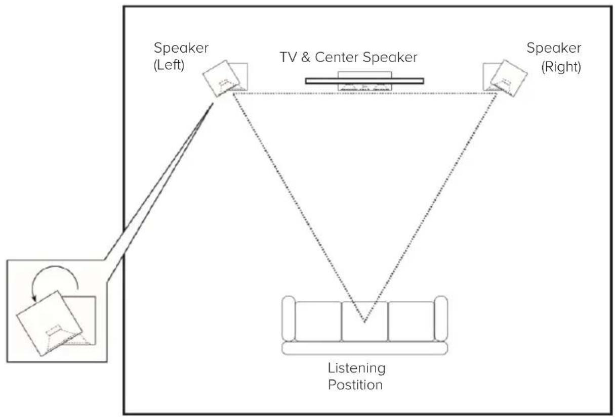 ELAC Debut 2.0 C6.2 - STEREO-SETUP - 2