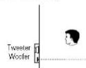 Revel W990 - LISTENER AXIS CONTROL - 6