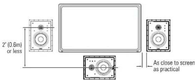 Revel W990 - LOUDSPEAKER PLACEMENT FOR HOME THEATER - 1