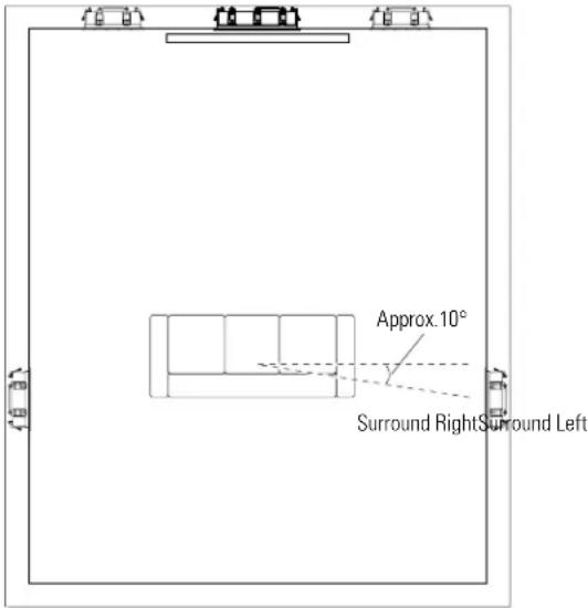 Revel W990 - 5.1-Channel Surround Speaker Placement - 1