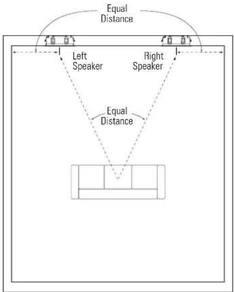 Revel W990 - LOUDSPEAKER PLACEMENT FOR TWO-CHANNEL STEREO - 1