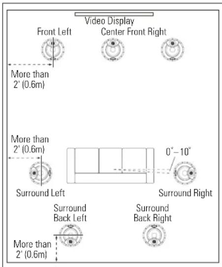 Revel C563 - 7.1-Channel Speaker Placement - 1