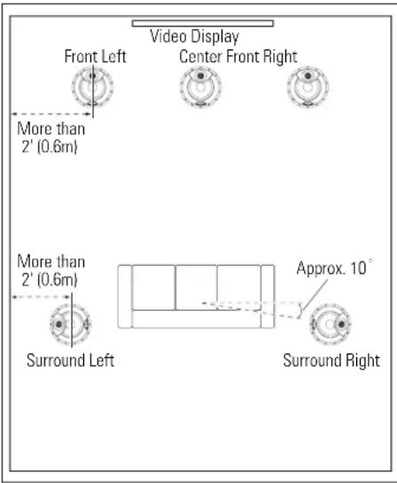 Revel C383 - 5.1-Channel Speaker Placement - 1