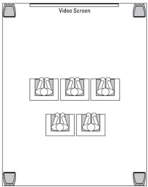Revel Concerta B1 - PLACING FOUR SUBWOOFERS - 1