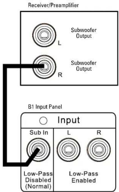 Revel Concerta B1 - MULTICHANNEL APPLICATIONS – MULTIPLE SUBWOOFER OUTPUTS WITH A SINGLE SUBWOOFER - 1