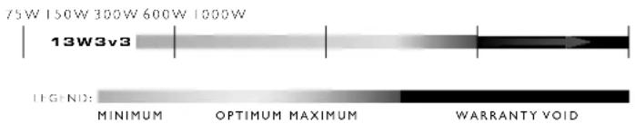 JL Audio 13W3v3 - RECOMMENDED CONTINUOUS (RMS) POWER RANGE FOR ONE SUBWOOFER DRIVER: - 1