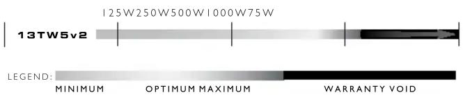 125W250W500W1000W75W 13TW5v2 LEGEND: MINIMUM OPTIMUM MAXIMUM WARRANTY VOID