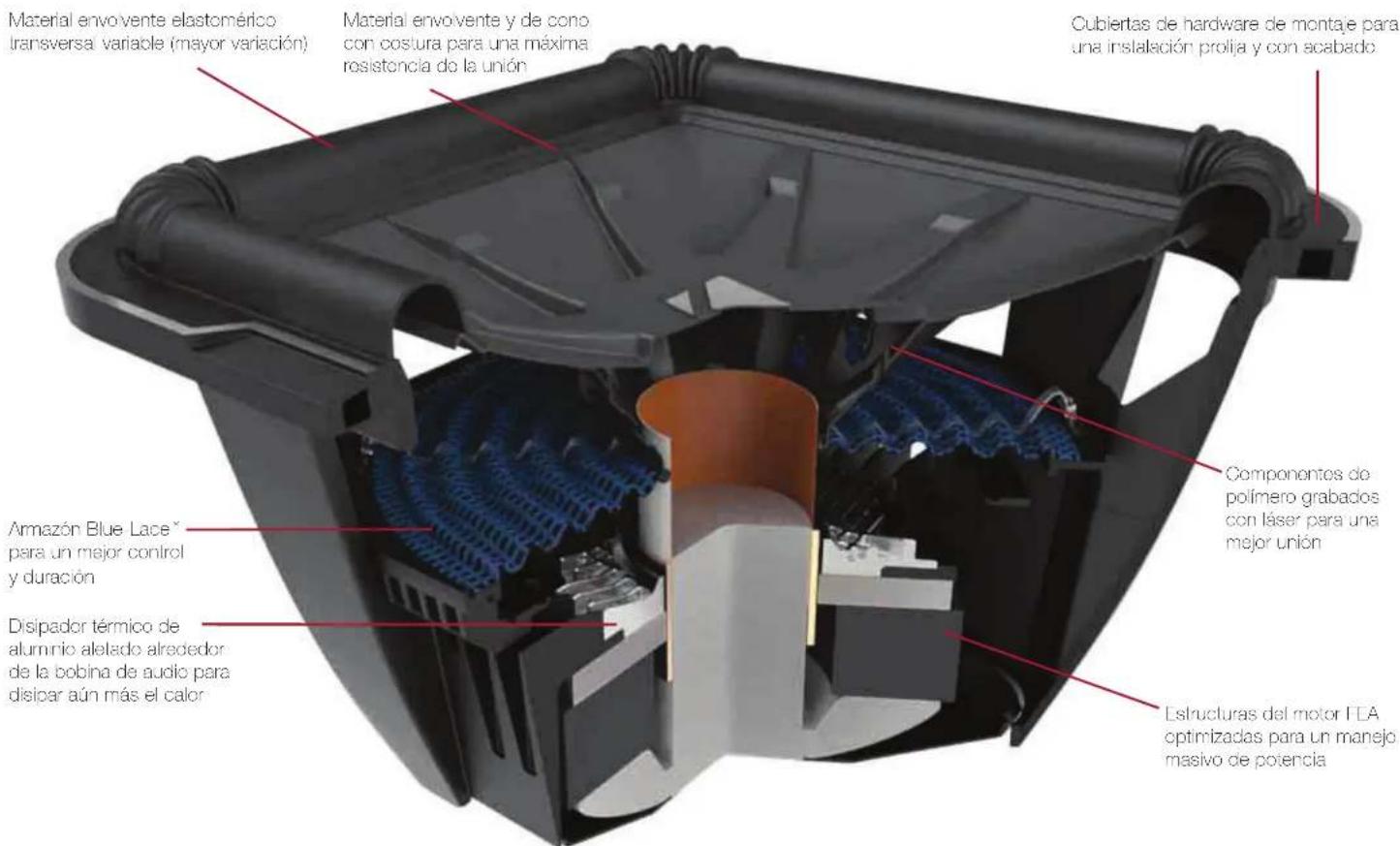 Material envovente elastomérico transversa variable (mayor variación) Material envovente y de cono con costura para una máxima resistencia de la unión Cubiertas de hardware de montaje para una instalación prolija y con acabado Armazón Blue Lace™ para un mejor control y duración Disipador térmico de alumnio alelado alrededor de la bobina de audio para disipar aún más el calor Componentos do polímero grabados con láser para una mejor unión Estructuras del motor FEA optimizadas para un manejo masivo de potencia