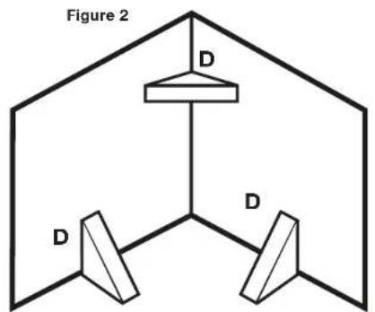 Figure 2 D D D