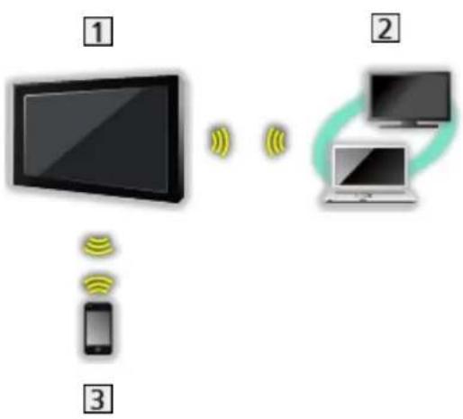 PANASONIC TX-65EXT786 - DLNA connection - 4
