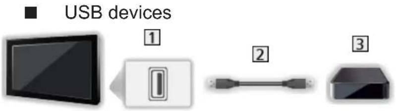 PANASONIC TX-65EXT786 - External connection - 6